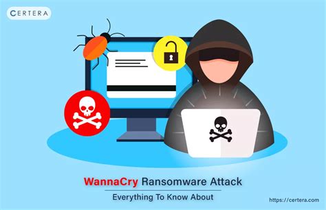 attack ranwid|What is Ransomware .